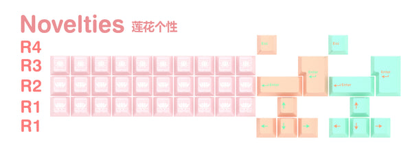 [CLOSED][GB] HifiFox x Domikey Great Artist Lotus Cherry Profile Keycaps Chinese Poet theme