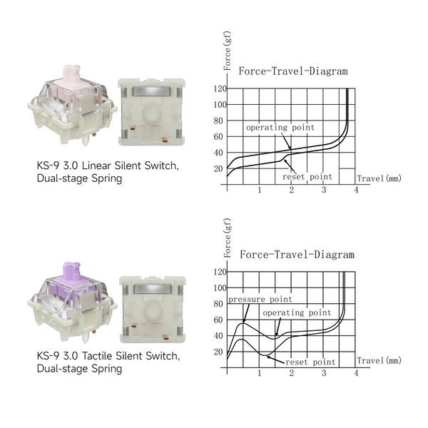 Gateron KS-9 3.0 Switch Linear Tactile Silent Dual Stage Spring Switch 45g 55g for Gaming Mechanical Keyboard Pre Lubed