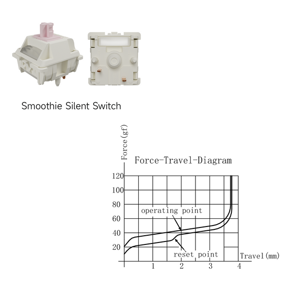 Gateron Smoothie Silent Pink Switch Linear Switch 45g for Gaming Mechanical Keyboard Factory Pre Lubed POM 60M
