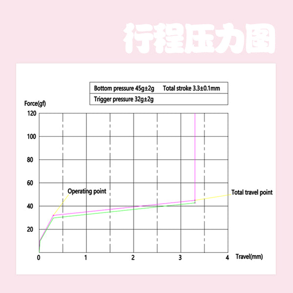 Phynikeys Herz Magnetic Switch Pink Switch Linear for Magnetic Keyboard 32g 45g 100m 3.3mm Pre Lubed 750Gs 850Gs