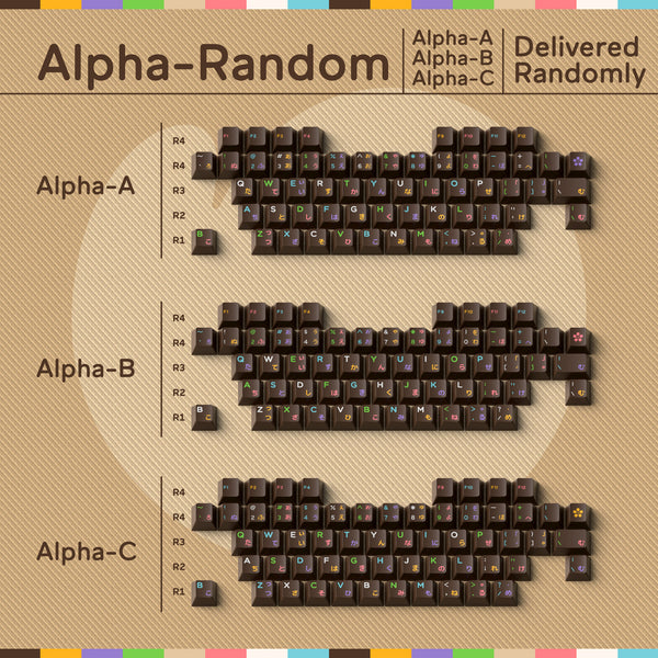 [GBEXTRAS] GLOVE x Domikey Choco Donuts Keycaps R2  mousepad artisan novelty ABS doubleshot Cherry profile resin