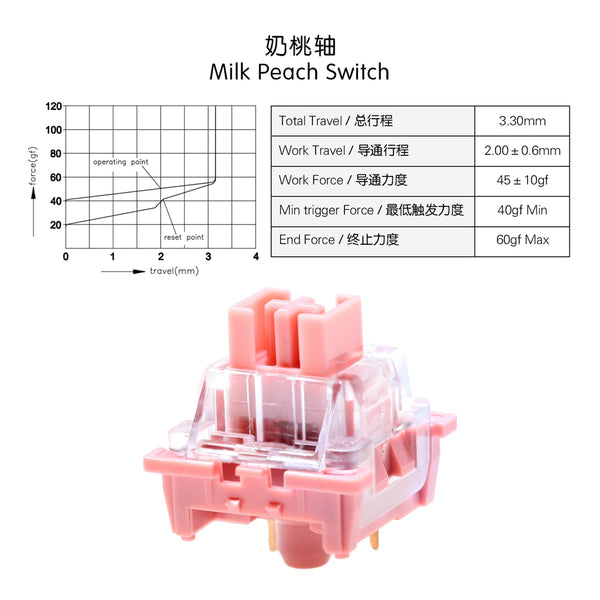 OTM Outemu Switch for Mechanical Keyboard Silent Linear Tactile Ocean Sea Red Lemon Purple Pink Jade Lime Peach Silver Panda Red