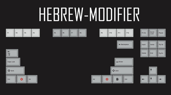 kprepublic 139 Hebrew root font letter Cherry profile Dye Sub Keycap Set PBT black red - KPrepublic