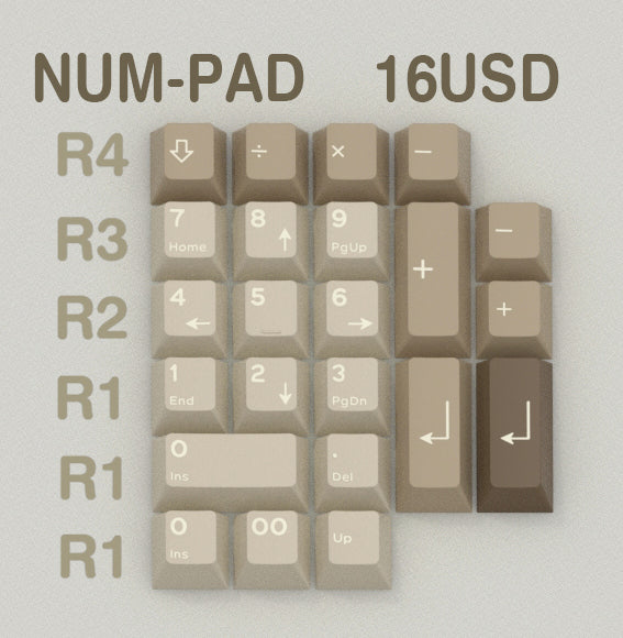 [CLOSED][GB] iNKY x Domikey Silent Desert Cherry Profile ABS Doubleshot Keycaps relegendable LED cover stickers