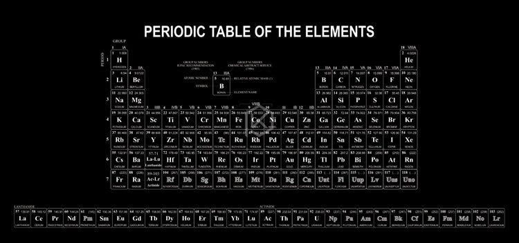Mechaincal keyboard Mousepad periodic table of elements 900 400 4 mm S ...